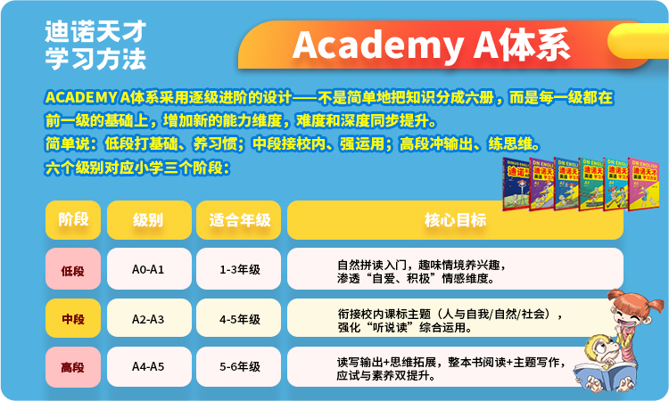 济南小学英语补习哪家好？迪诺英语，19 年本土深耕